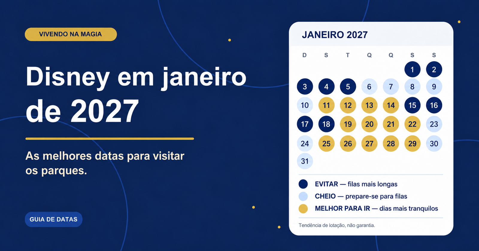 Calendário de janeiro de 2027 com três categorias de movimento para escolher quando ir à Disney